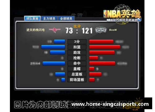 NBA网站最新数据分析：球队战绩与球员表现深度解读