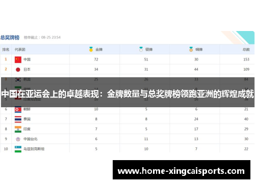 中国在亚运会上的卓越表现：金牌数量与总奖牌榜领跑亚洲的辉煌成就